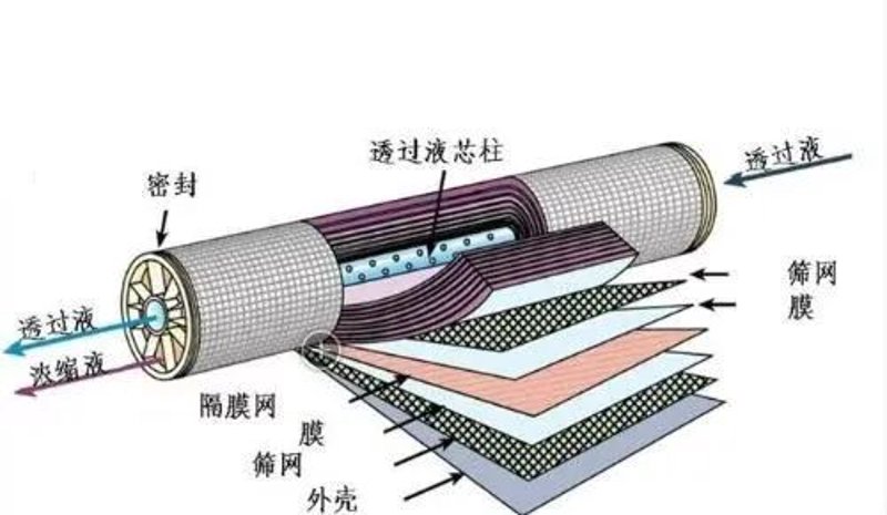 透析水处理系统：它是如何让工业水实现“纯净循环”的？