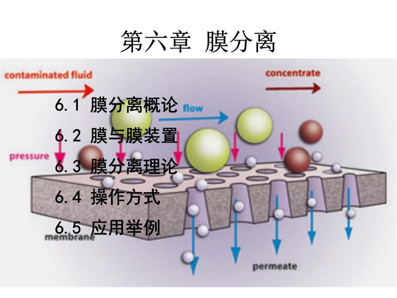 膜分离技术